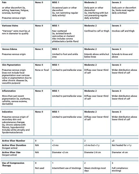 Table IV Table IV