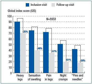 Figure 4 Figure 4