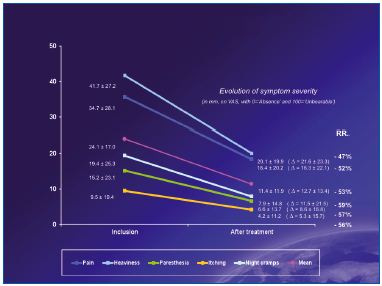 Figure 2 Figure 2