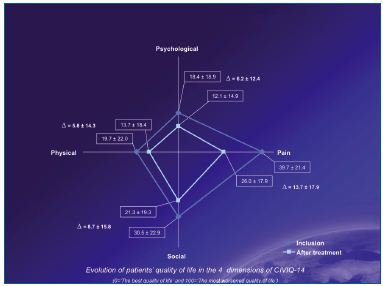 Figure 3 Figure 3