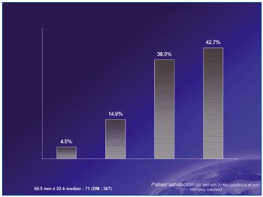 Figure 4 Figure 4