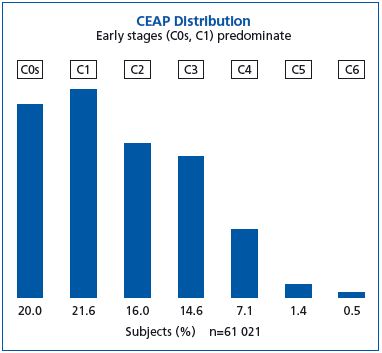 Figure 1 Figure 1
