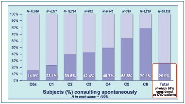 Figure 3 Figure 3