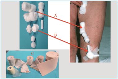 Figure 3 Figure 3