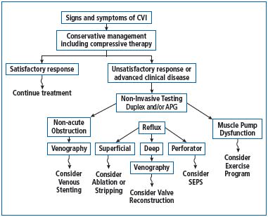 Figure 1 Figure 1