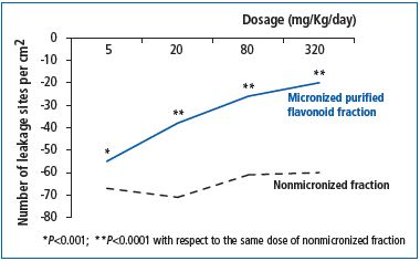 Figure 4 Figure 4