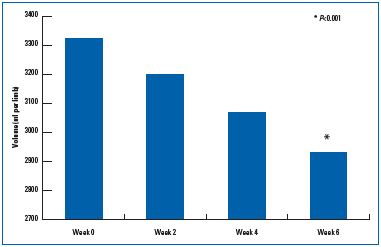 Figure 5 Figure 5