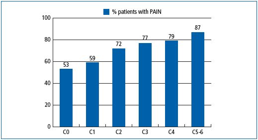 Figure 1 Figure 1