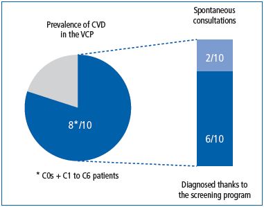 Figure 3 Figure 3