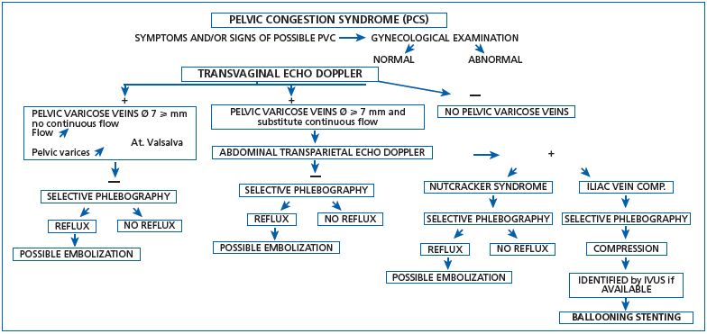 Figure 1 Figure 1