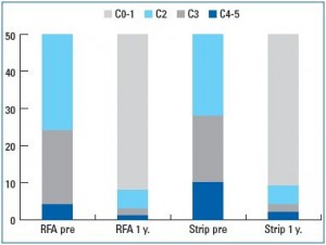 Figure 2 Figure 2