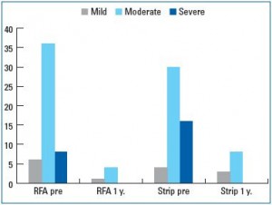 Figure 3 Figure 3