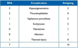 Table I Table I