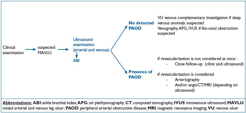 Figure 2 Figure 2