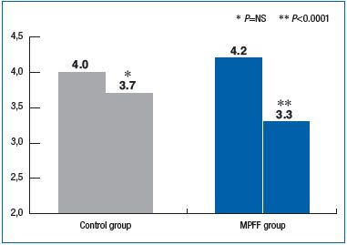 Figure 2 Figure 2