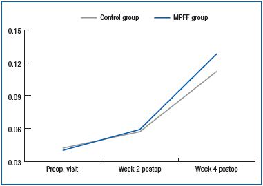 Figure 3 Figure 3