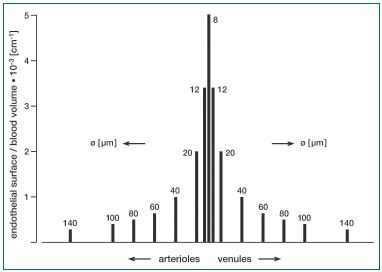 Figure 1 Figure 1