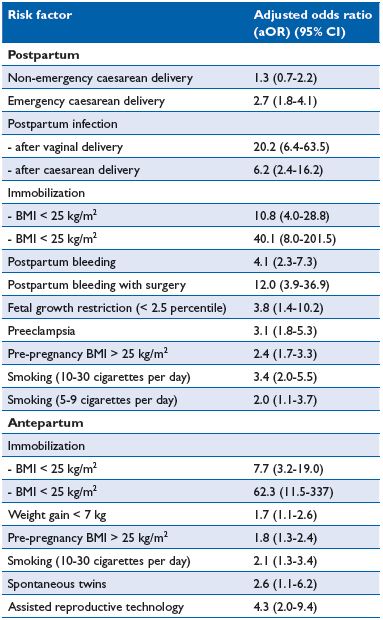 Table I Table I