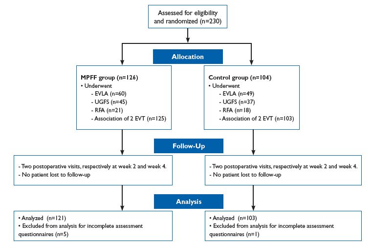 Figure 1 Figure 1