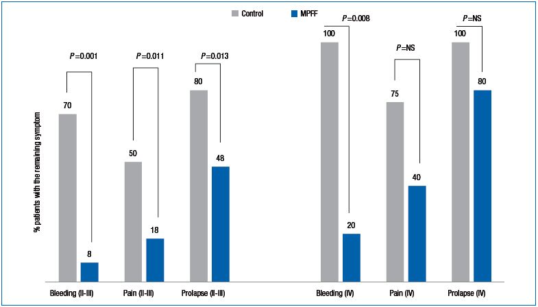 Figure 1 Figure 1