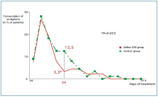 Figure 1 Figure 1