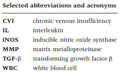 Selected abbreviations and acronyms Selected abbreviations and acronyms