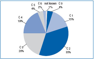 Figure 2 Figure 2