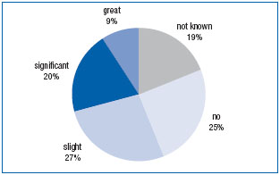Figure 7 Figure 7