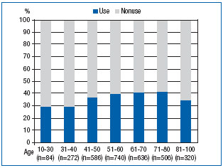 Figure 2 Figure 2