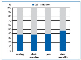 Figure 3 Figure 3