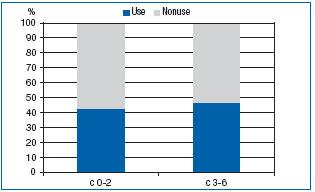 Figure 4 Figure 4