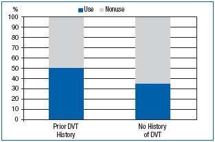 Figure 5 Figure 5