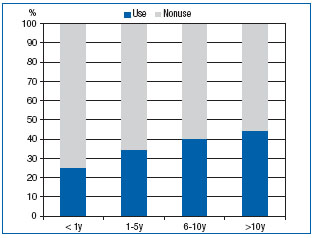 Figure 6 Figure 6