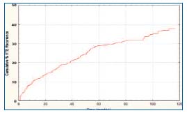 Figure 1 Figure 1