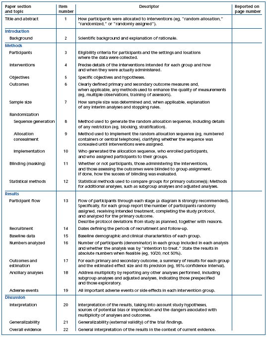 Table I Table I