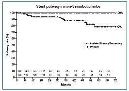 Figure 4 Figure 4