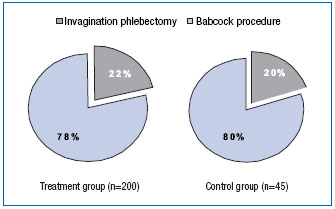 Figure 2 Figure 2