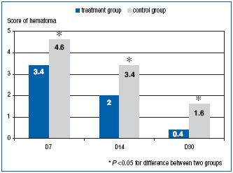 Figure 3 Figure 3