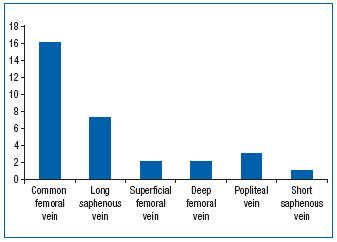 Figure 3 Figure 3