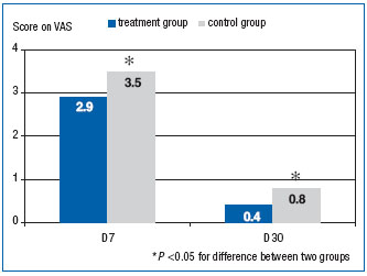 Figure 4 Figure 4