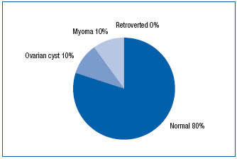 Figure 4 Figure 4