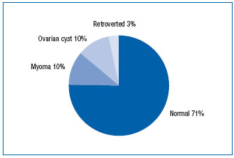 Figure 5 Figure 5