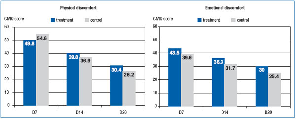 Figure 6 Figure 6