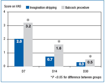 Figure 7 Figure 7