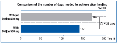 Figure 3 Figure 3