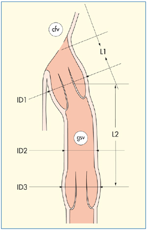 Figure 10 Figure 10