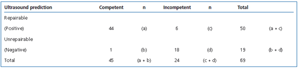 Table 1A Table 1A