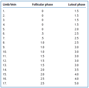 Table 2 Table 2