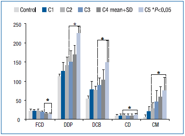 Figure 2 Figure 2