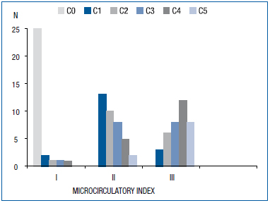 Figure 3 Figure 3